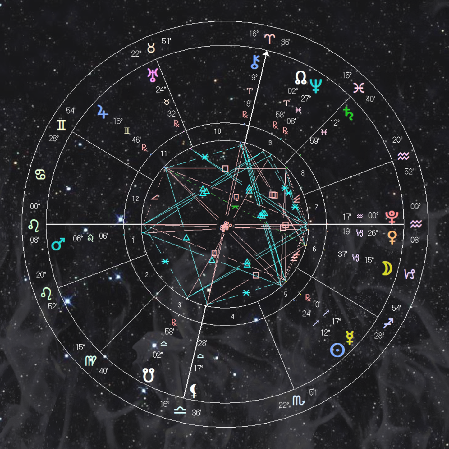 Natal Chart Reading